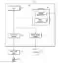 Fig. 01 - Intelligent computer memory management