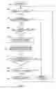 Fig. 03 - MEMORY DEVICE AND METHOD OF TRANSFERRING DATA