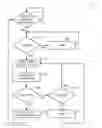 Fig. 01 - Data access management