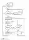Fig. 02 - Data access management