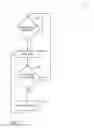 Fig. 03 - Data access management