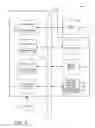 Fig. 05 - Data access management
