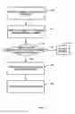 Fig. 07 - Methods and system of pooling storage devices
