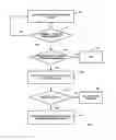 Fig. 08 - Methods and system of pooling storage devices