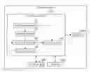 Fig. 01 - METHOD FOR DIAGNOSING A MEMORY OF AN ELECTRONIC DEVICE