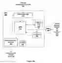 Fig. 04 - Method macro expander