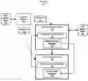 Fig. 01 - Obtaining and releasing hardware threads without hypervisor involvement