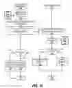 Fig. 11 - Obtaining and releasing hardware threads without hypervisor involvement