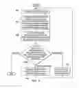 Fig. 05 - Microcode for transport triggered architecture central processing units