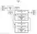 Fig. 01 - Scaleable status tracking of multiple assist hardware threads