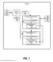 Fig. 02 - Scaleable status tracking of multiple assist hardware threads