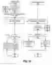 Fig. 11 - Scaleable status tracking of multiple assist hardware threads