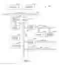 Fig. 06 - General purpose distributed encrypted file system