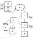 Fig. 01 - Dynamic identity authentication system