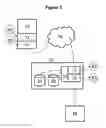 Fig. 03 - Dynamic identity authentication system