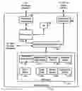 Fig. 01 - System and method of protecting data on a communication device