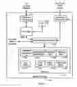 Fig. 03 - System and method of protecting data on a communication device