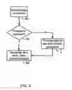 Fig. 04 - System and method of protecting data on a communication device