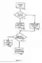 Fig. 05 - System and method of protecting data on a communication device