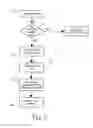 Fig. 03 - Computer program and method for biometrically secured, transparent encryption and decryption