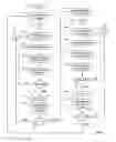 Fig. 02 - Data storage and removal