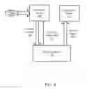 Fig. 06 - Secure and efficient content screening in a networked environment