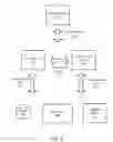 Fig. 07 - Secure and efficient content screening in a networked environment