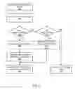 Fig. 09 - Secure and efficient content screening in a networked environment