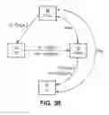 Fig. 04 - Crytographic method for anonymous authentication and separate identification of a user
