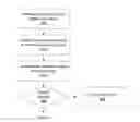 Fig. 01 - Platform firmware armoring technology
