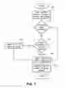 Fig. 07 - Server power management with automatically-expiring server power allocations