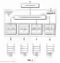 Fig. 02 - Facilitating power management in a multi-core processor