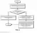 Fig. 05 - Facilitating power management in a multi-core processor