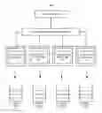 Fig. 01 - Multi-core power management