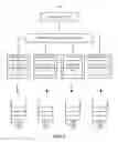 Fig. 02 - Multi-core power management