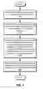 Fig. 04 - Multi-core power management