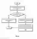 Fig. 05 - Multi-core power management