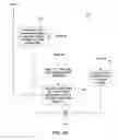 Fig. 06 - METHOD AND APPARATUS FOR PROVIDING POWER MANAGEMENT ENHANCEMENTS