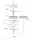 Fig. 04 - Method for system energy use management of current shared power supplies