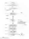 Fig. 05 - Method for system energy use management of current shared power supplies