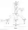 Fig. 05 - Session redundancy using a replay model