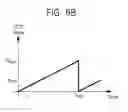 Fig. 11 - Timer, method of implementing system time using a timer, and integrated circuit device including the same