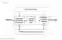 Fig. 03 - Implementing transparent clock by correcting time information carried in data using residence time information