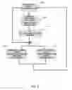 Fig. 04 - Recovery of failed disks in an array of disks
