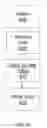 Fig. 07 - Recovery of failed disks in an array of disks