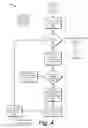 Fig. 05 - Fast, non-write-cycle-limited persistent memory for secure containers