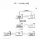 Fig. 02 - Panel driving circuit that generates panel test pattern and panel test method thereof