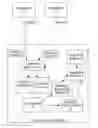 Fig. 01 - Fault isolation using code paths