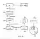 Fig. 07 - On-chip memory testing