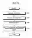 Fig. 11 - Semiconductor memory device and controlling method